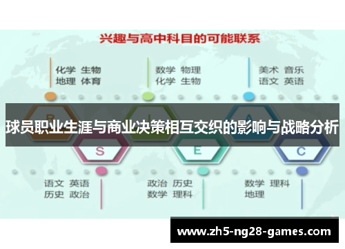 球员职业生涯与商业决策相互交织的影响与战略分析